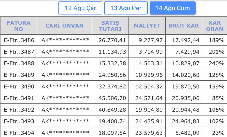 Fatura Bazında Kârlılık